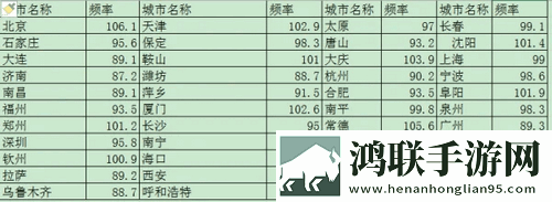 中国之声FM官方版