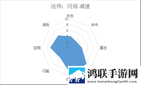 他的手渐渐地也开始不安分起来苹果稳定版下载,他的手渐渐地也开始不安分起来战力秒升无敌版下载