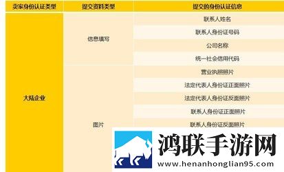 DHgate郭煌网APP商户版