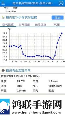 智慧农业最新版