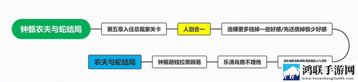 免费网站9.1免费版下载安装逆风翻盘版下载,免费网站9.1免费版下载安装十连必出五星版下载