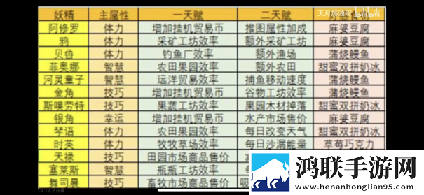 织梦森林