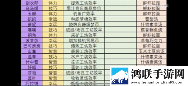 织梦森林