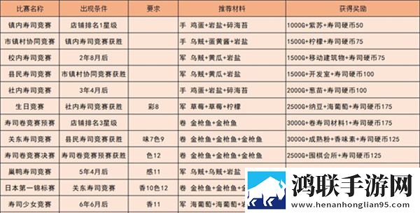 海鲜寿司物语