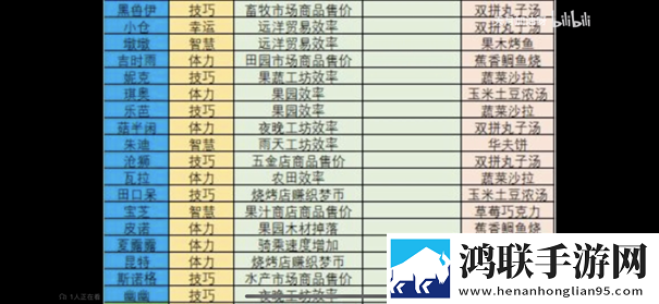 织梦森林