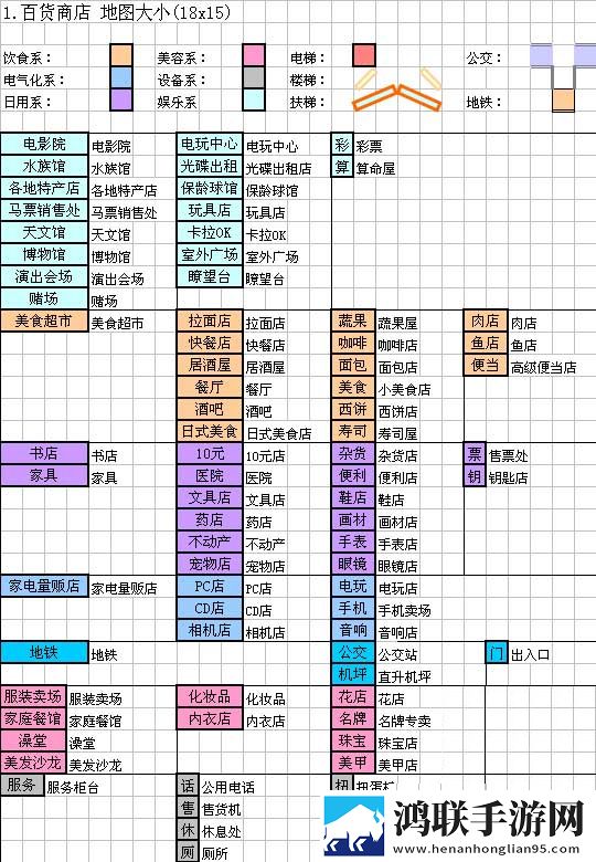 百货商场物语