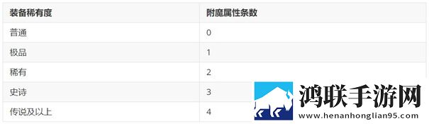 自由之心手游官方版