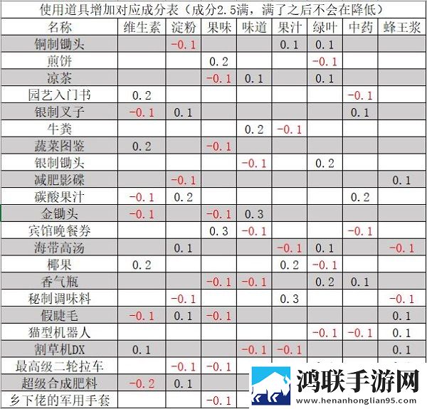 晴空农场物语内置菜单版