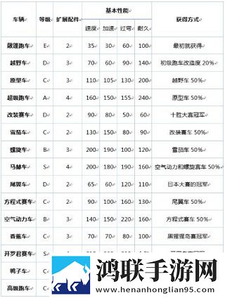 冲刺赛车物语中文版