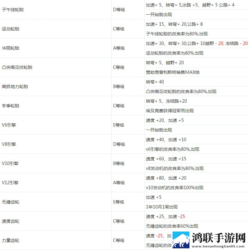 冲刺赛车物语2内置菜单版