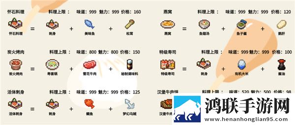 美食梦物语中文版