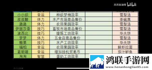 织梦森林
