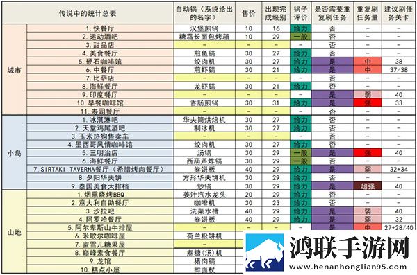 烹饪发烧友正版