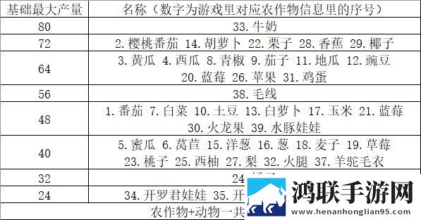 晴空农场物语内置菜单版