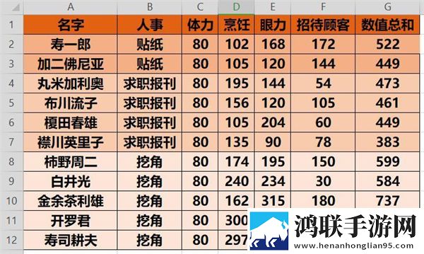 海鲜寿司物语
