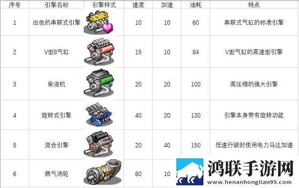 冲刺赛车物语2