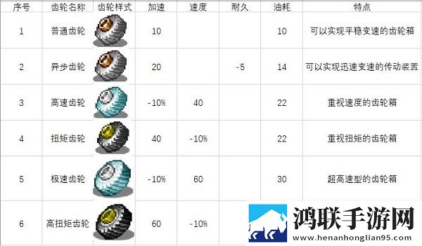 冲刺赛车物语2