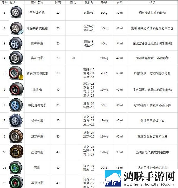 冲刺赛车物语2