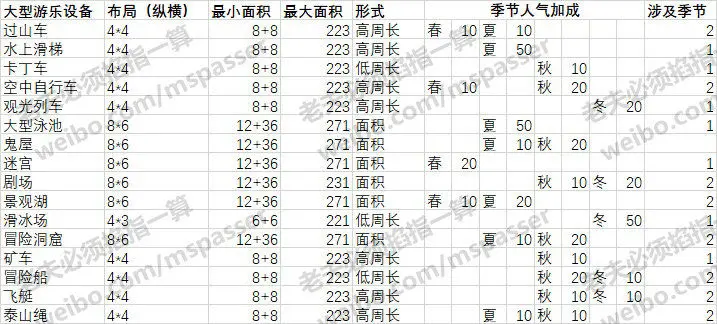 游乐园梦物语汉化版