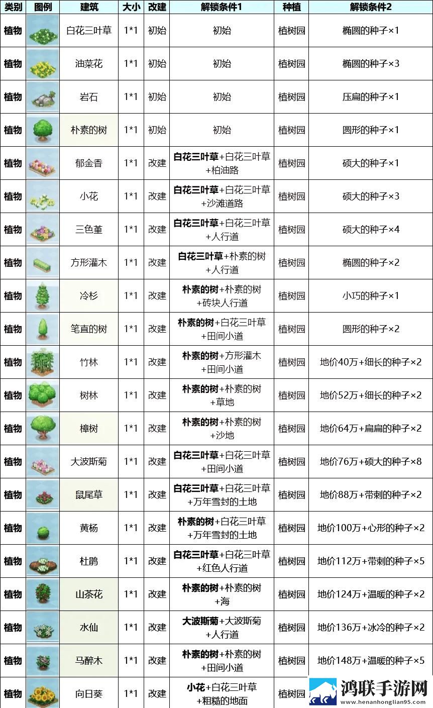 创造都市岛物语