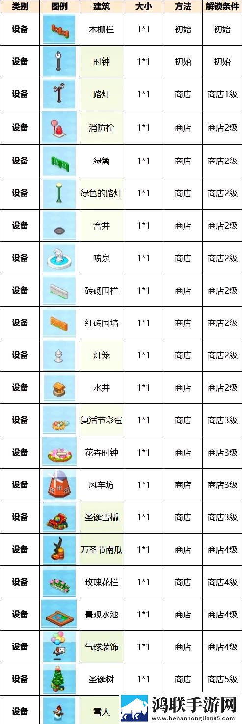 创造都市岛物语