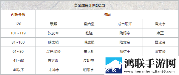 皇帝成长计划2安卓版