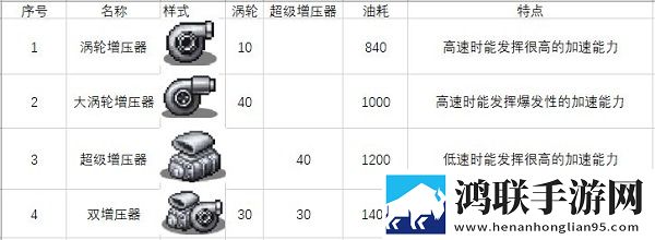冲刺赛车物语2