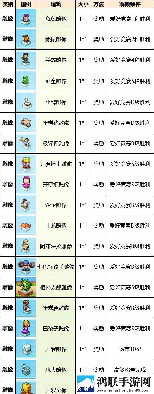 创造都市岛物语