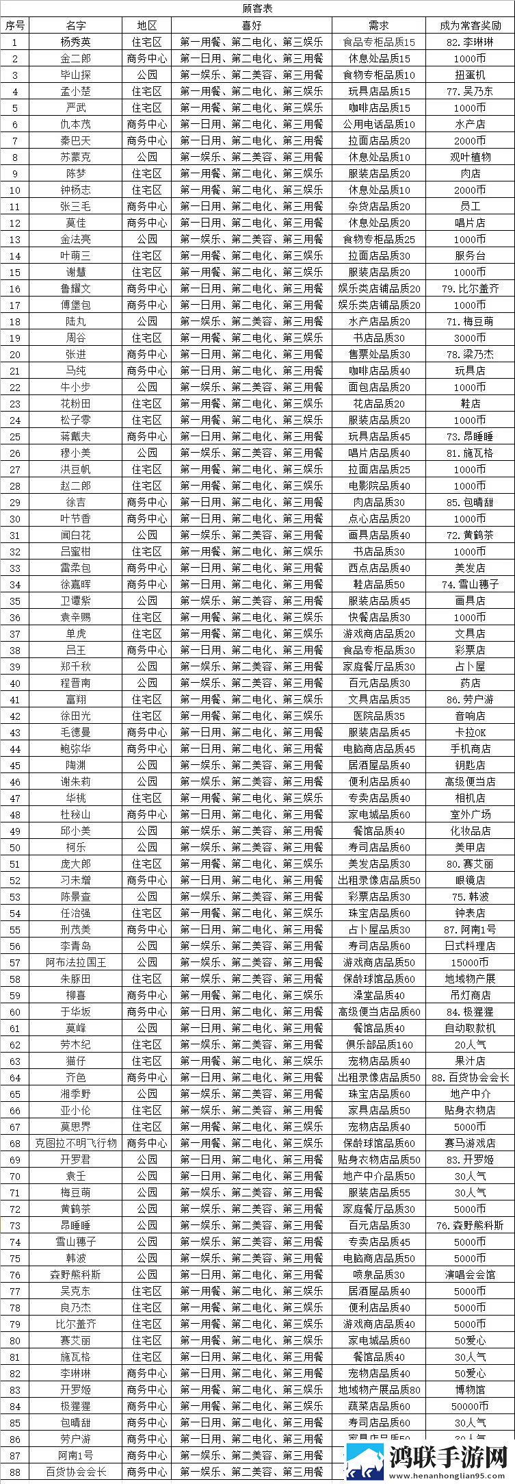 百货商场物语