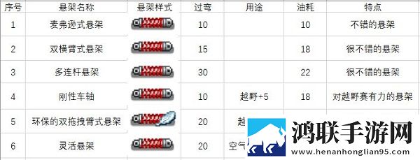 冲刺赛车物语2