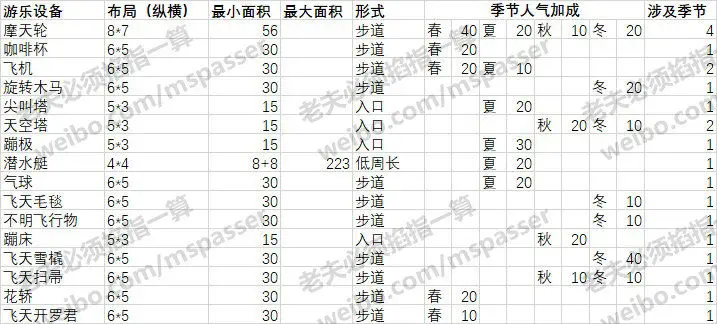 游乐园梦物语汉化版