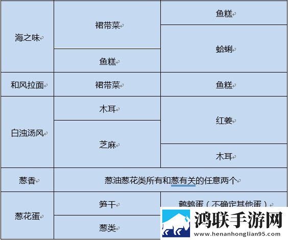开罗拉面店全国篇