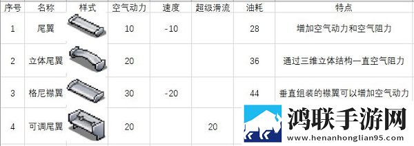 冲刺赛车物语2
