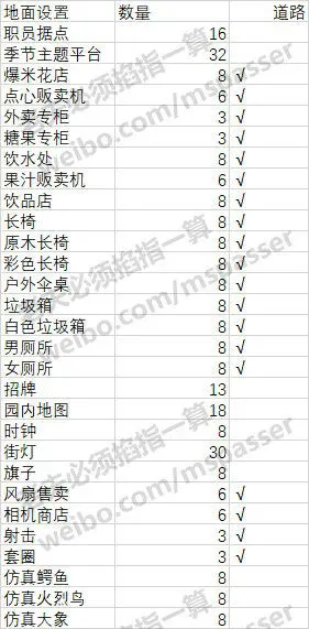 游乐园梦物语汉化版