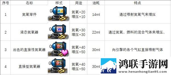 冲刺赛车物语2
