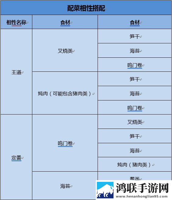开罗拉面店全国篇