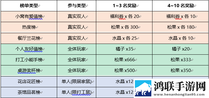 B站9.1免费版观看流畅版下载,B站9.1免费版观看摆烂也能赢版下载