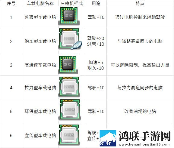 冲刺赛车物语2
