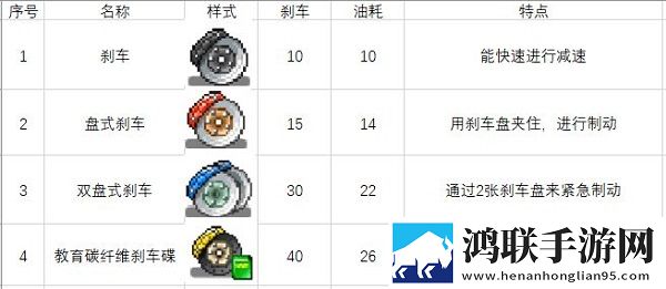 冲刺赛车物语2