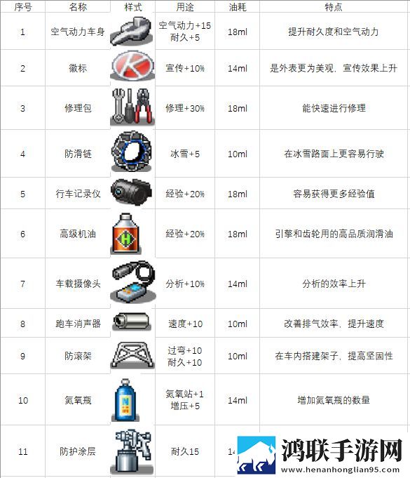 冲刺赛车物语2