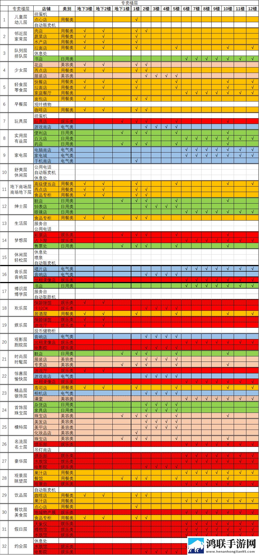 百货商场物语