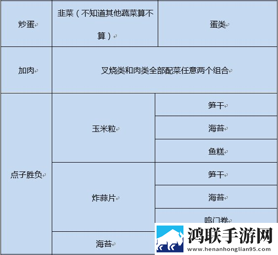 开罗拉面店全国篇