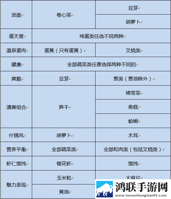 开罗拉面店全国篇