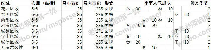 游乐园梦物语汉化版