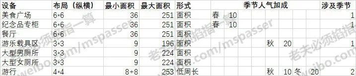 游乐园梦物语汉化版