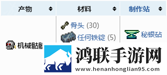 泰拉瑞亚灾厄模组