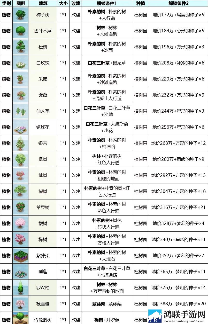 创造都市岛物语