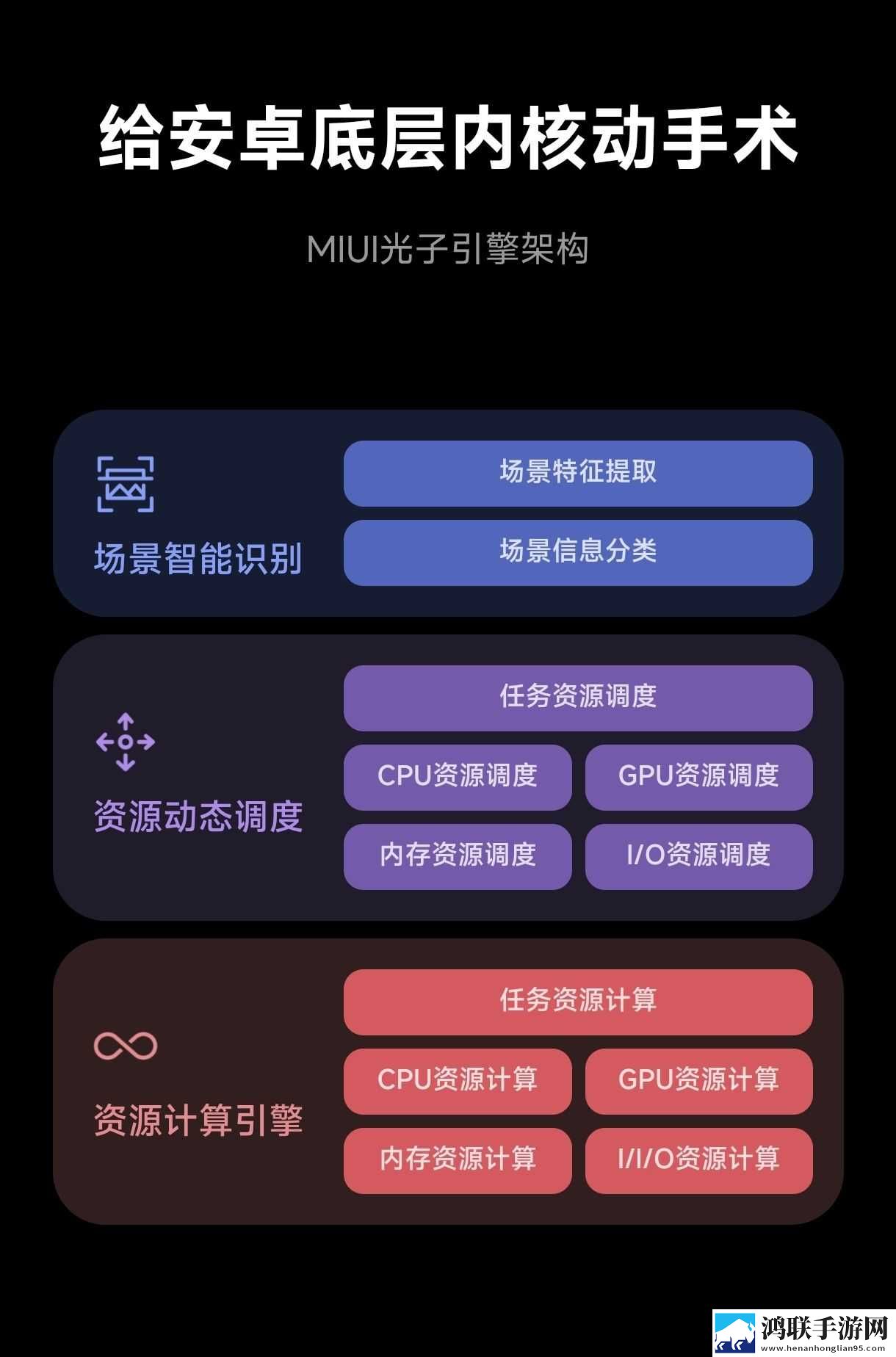 红米Note12Turbo刷机包下载-MIUI14破解版