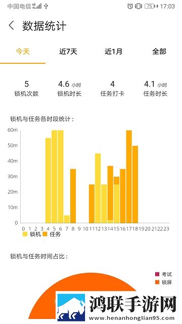 锁机达人苹果版