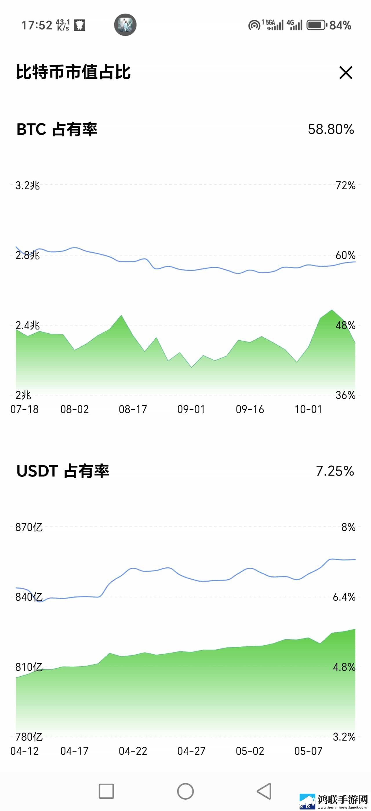 比特币主导地位的历史演变